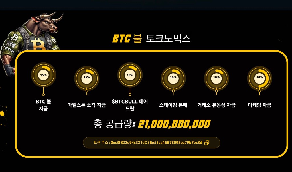 BTC 불 토크노믹스